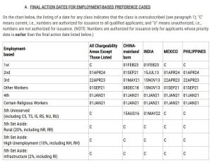 Final Action Visa bulletin tháng 1.2026